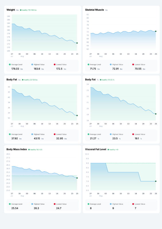 Report page 2: Trends